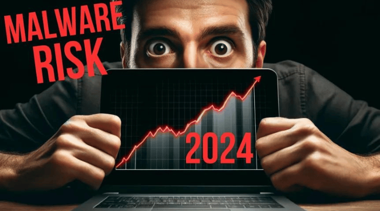 Malware risk